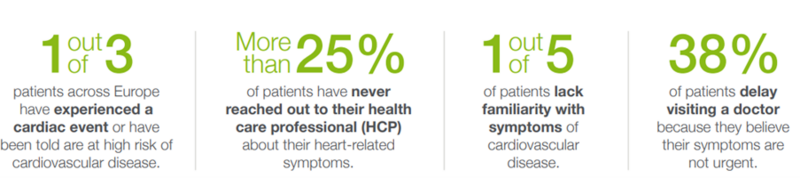 Cardiac event statistic Cardiac event statistic